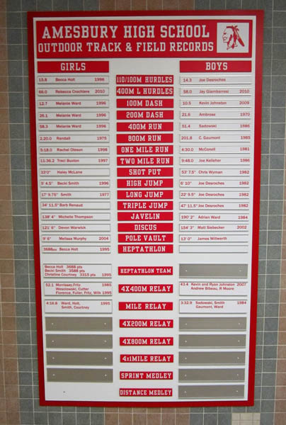 Amesbury High School Track & Field Indoor Record Board