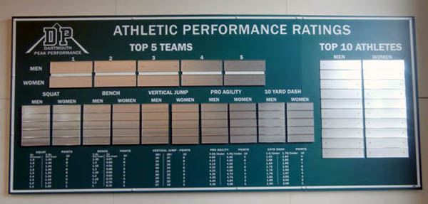Dartmouth College Athletic Performance Rating board